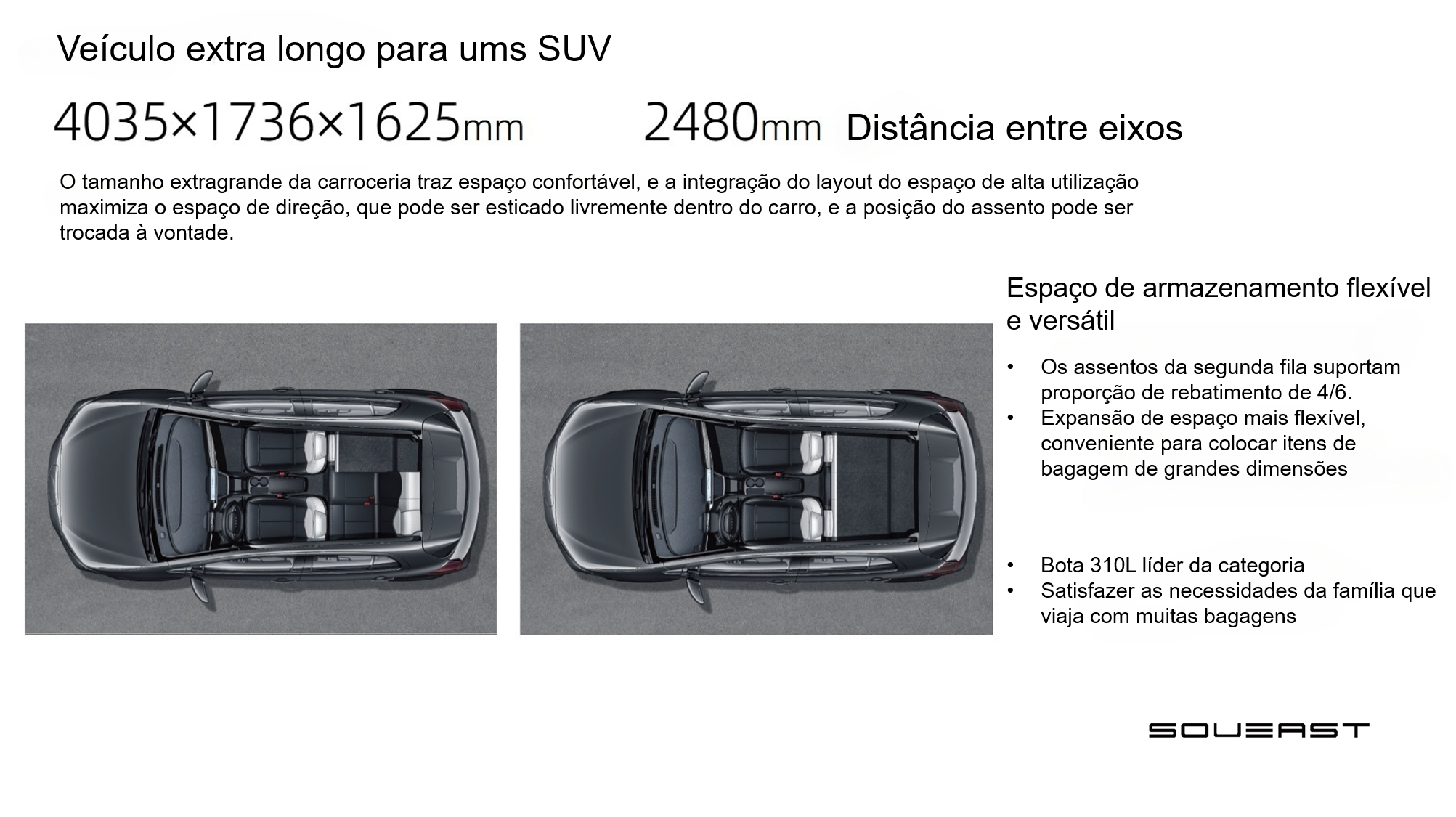 Soueast Brasil